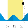 Cape Henry Lighthouse tide chart for Monday, April 6, 2026