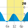 Cape Henry Lighthouse tide chart for Wednesday, May 20, 2026