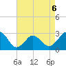 Cape Henry Lighthouse tide chart for Wednesday, May 6, 2026