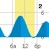 Cape Island Creek tide chart for Saturday, January 2, 2021