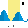 Cape Island Creek tide chart for Friday, January 8, 2021