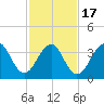 Cape Island Creek tide chart for Wednesday, February 17, 2021