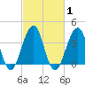 Cape Island Creek tide chart for Monday, March 1, 2021