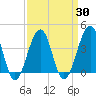Cape Island Creek tide chart for Tuesday, March 30, 2021