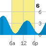 Cape Island Creek tide chart for Saturday, March 6, 2021