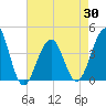 Cape Island Creek tide chart for Friday, April 30, 2021