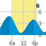 Cape Island Creek tide chart for Tuesday, April 6, 2021
