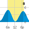 Cape Island Creek tide chart for Thursday, April 8, 2021