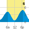 Cape Island Creek tide chart for Sunday, June 6, 2021