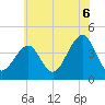 Cape Island Creek tide chart for Tuesday, July 6, 2021