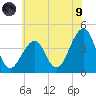 Cape Island Creek tide chart for Friday, July 9, 2021