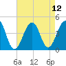 Cape Island Creek tide chart for Thursday, August 12, 2021