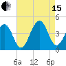 Cape Island Creek tide chart for Sunday, August 15, 2021