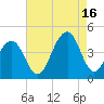Cape Island Creek tide chart for Monday, August 16, 2021