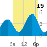 Cape Island Creek tide chart for Wednesday, September 15, 2021