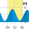 Cape Island Creek tide chart for Thursday, September 23, 2021