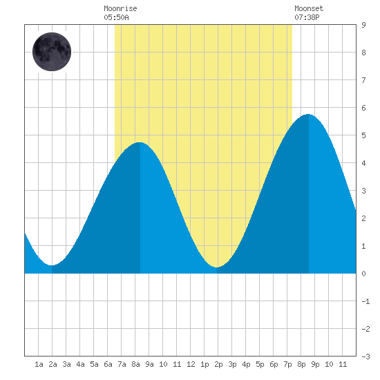 Cape Island Creek tide chart for Monday, September 6, 2021
