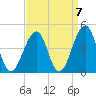 Cape Island Creek tide chart for Tuesday, September 7, 2021