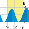 Cape Island Creek tide chart for Wednesday, September 8, 2021