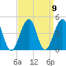 Cape Island Creek tide chart for Thursday, September 9, 2021