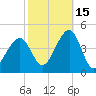 Cape Island Creek tide chart for Friday, October 15, 2021