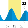 Cape Island Creek tide chart for Friday, October 22, 2021