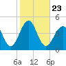 Cape Island Creek tide chart for Saturday, October 23, 2021