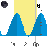 Cape Island Creek tide chart for Wednesday, October 6, 2021
