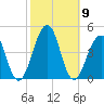 Cape Island Creek tide chart for Saturday, October 9, 2021