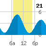 Cape Island Creek tide chart for Sunday, November 21, 2021