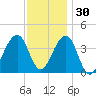 Cape Island Creek tide chart for Tuesday, November 30, 2021