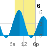 Cape Island Creek tide chart for Saturday, November 6, 2021