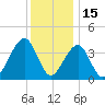 Cape Island Creek tide chart for Wednesday, December 15, 2021