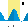 Cape Island Creek tide chart for Thursday, December 9, 2021