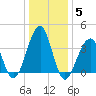 Cape Island Creek tide chart for Wednesday, January 5, 2022