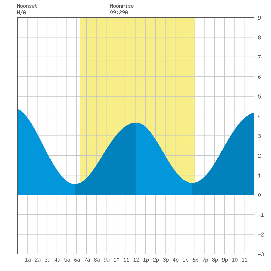 Cape Island Creek tide chart for Tuesday, March 8, 2022