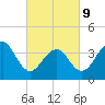 Cape Island Creek tide chart for Wednesday, March 9, 2022