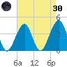 Cape Island Creek tide chart for Saturday, April 30, 2022