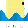 Cape Island Creek tide chart for Monday, June 6, 2022