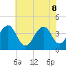 Cape Island Creek tide chart for Wednesday, June 8, 2022