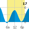 Cape Island Creek tide chart for Sunday, July 17, 2022