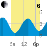 Cape Island Creek tide chart for Wednesday, July 6, 2022