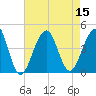 Cape Island Creek tide chart for Monday, August 15, 2022