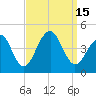 Cape Island Creek tide chart for Thursday, September 15, 2022