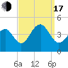 Cape Island Creek tide chart for Saturday, September 17, 2022