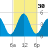 Cape Island Creek tide chart for Friday, September 30, 2022