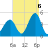 Cape Island Creek tide chart for Tuesday, September 6, 2022