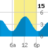 Cape Island Creek tide chart for Saturday, October 15, 2022