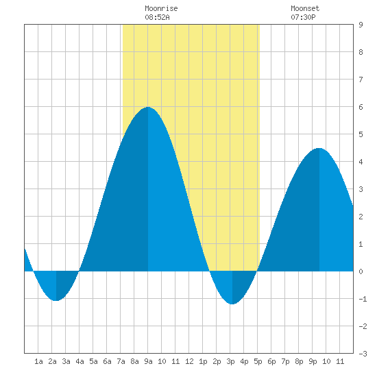 Cape Island Creek tide chart for Monday, January 23, 2023