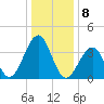 Cape Island Creek tide chart for Sunday, January 8, 2023